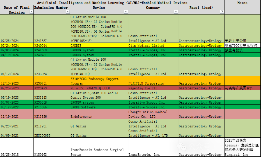 内镜医生的第二双眼睛-AI辅助诊断